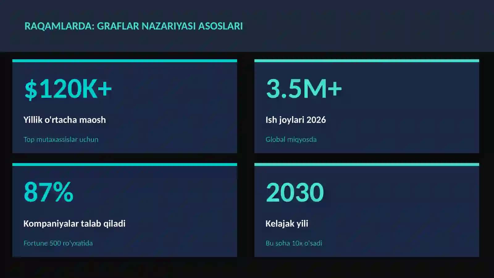 Graflar nazariyasi asoslari 3