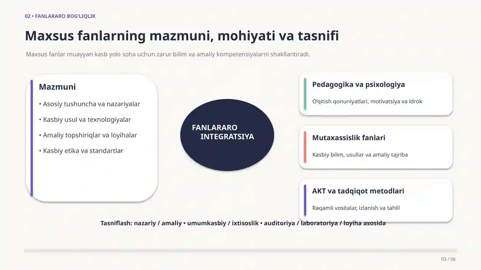 MAXSUS FANLARNI O‘QITISH METODIKASI 3