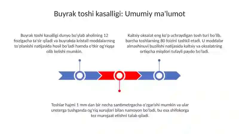 Buyraktoshkasalligi 3