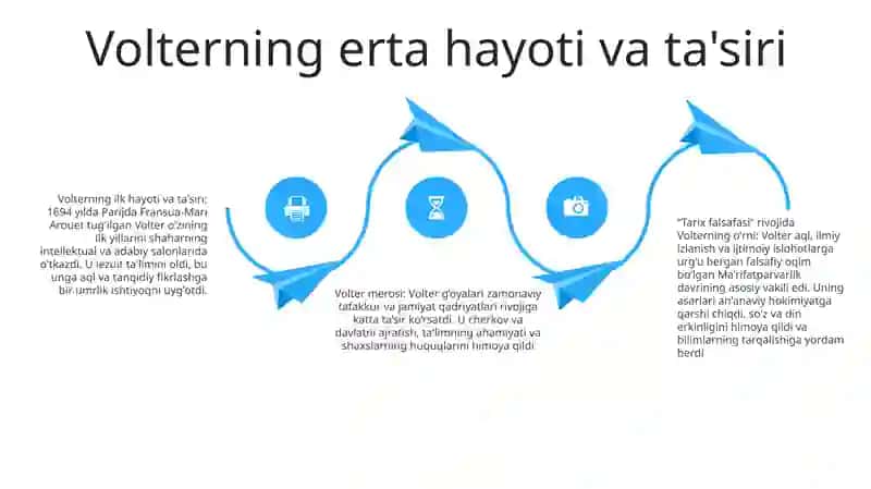 Volterning Tarix Falsafasini Rivojlantirishdagi O'Rni 3