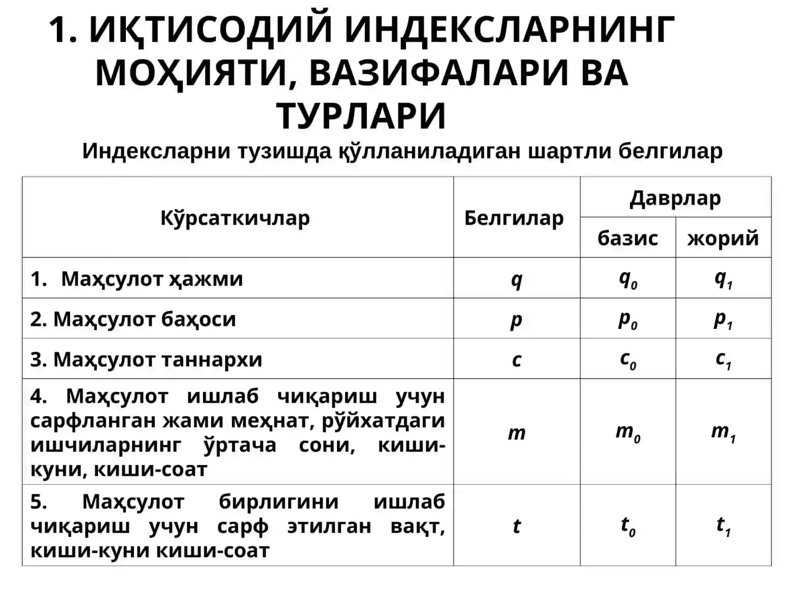 ИҚТИСОДИЙИНДЕКСЛАР 3