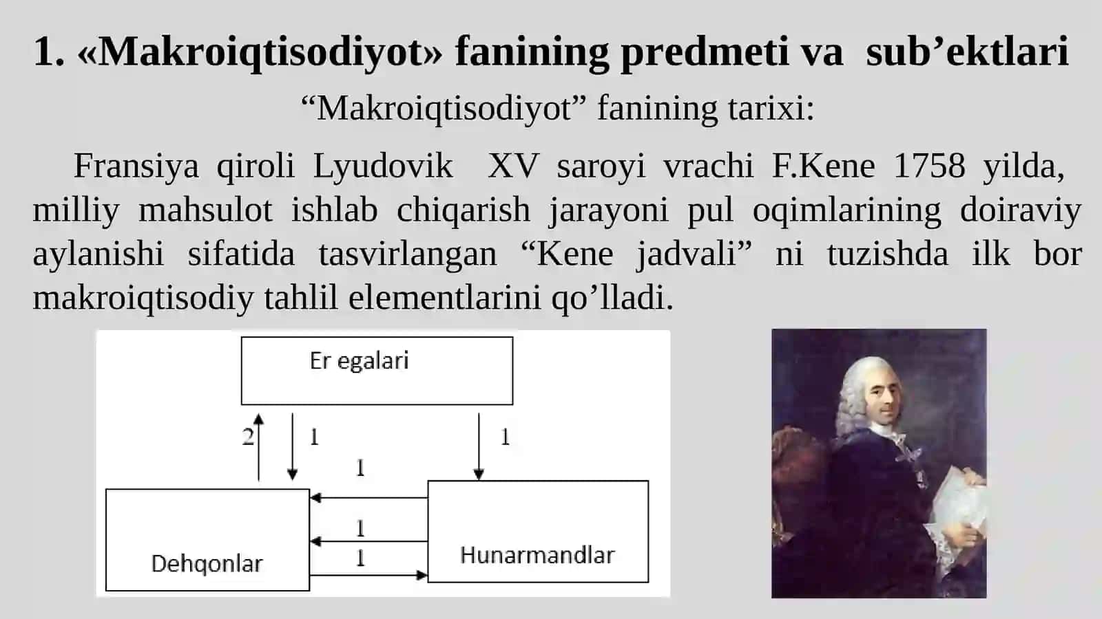 MАKRОIQTISОDIYOT 3