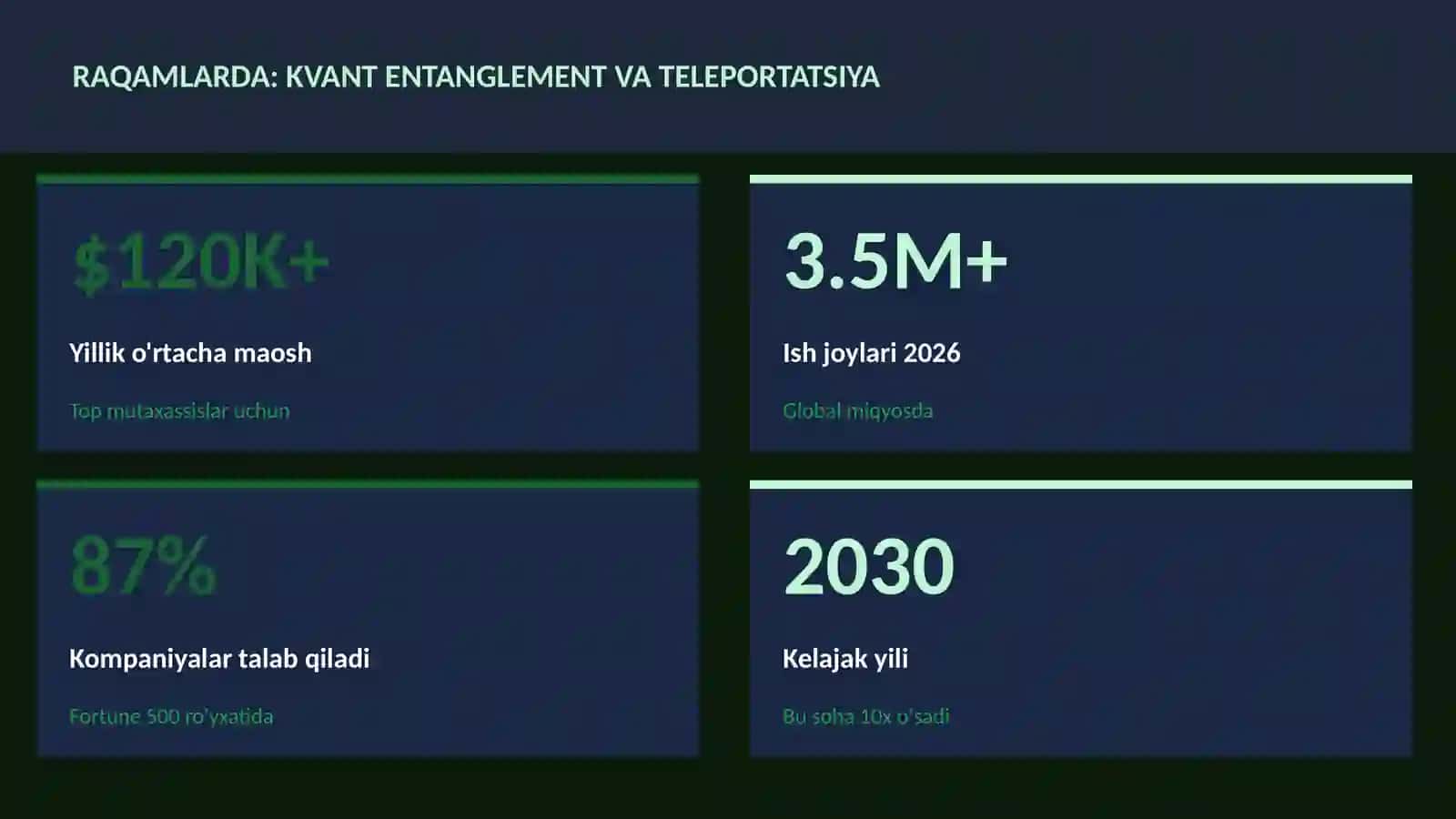 KVANT HISOBLASH 3