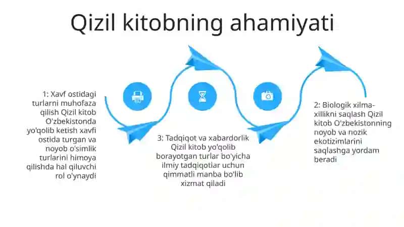 O'simliklar 3