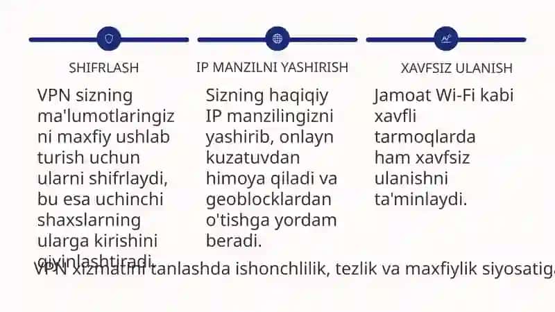 ONLAYN XAVFSIZLIK ASOSLARI 3