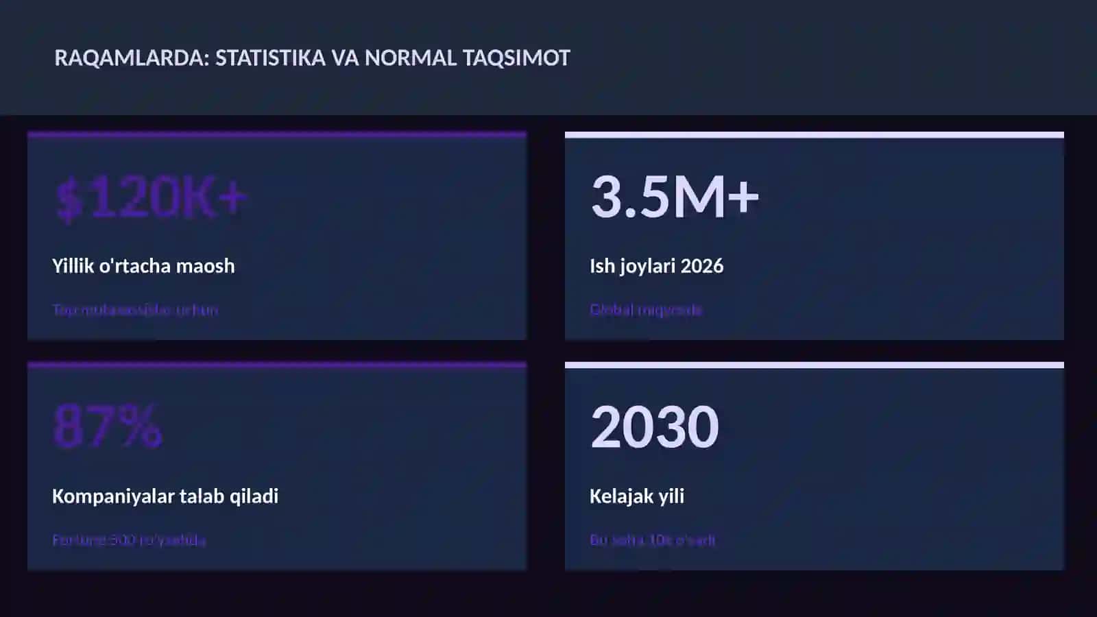 Matematika — Uy vazifalari 3
