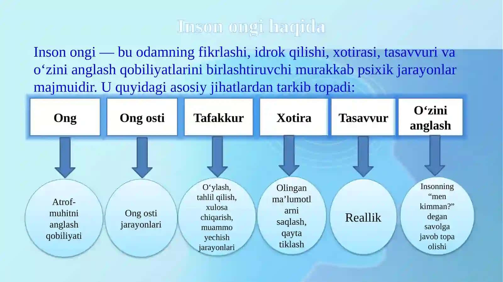Inson ongining ontoginetik taraqiyyot. Diqqatning psixologik jihatlari 3