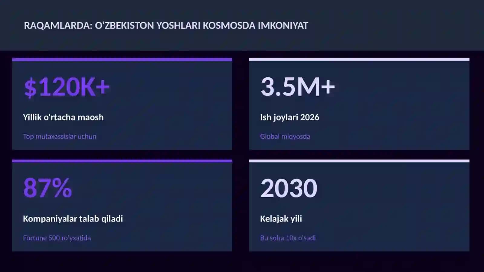 KOSMIK TEXNOLOGIYALAR 3