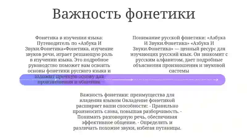 Азбука И Звуки.Фонетика 3
