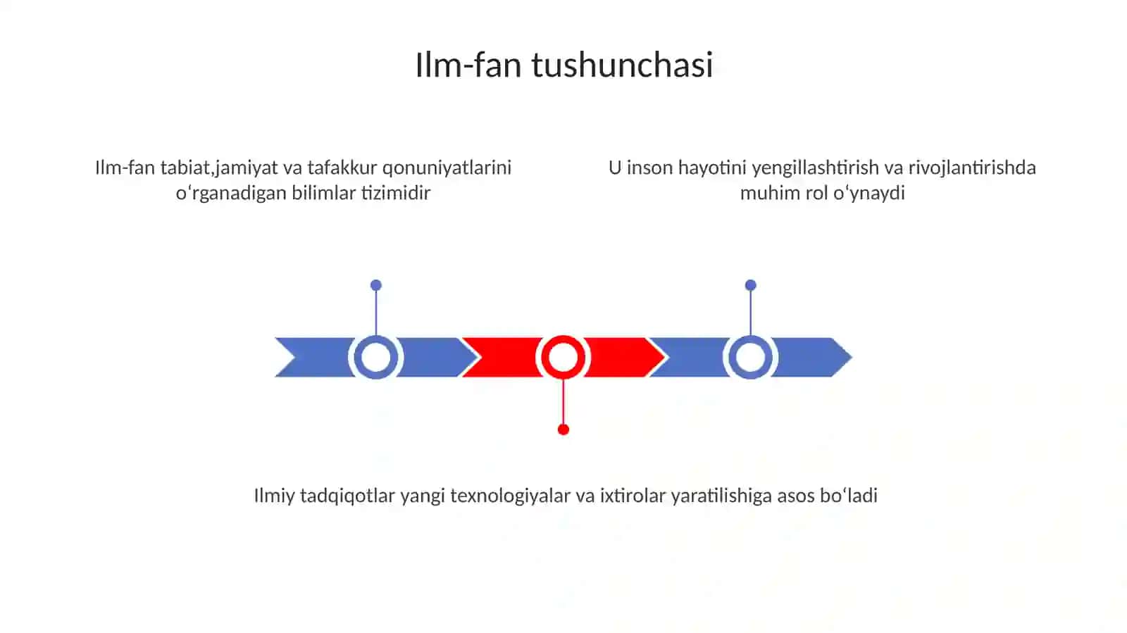 Ilm-fandagierishilganyutuqlar 3