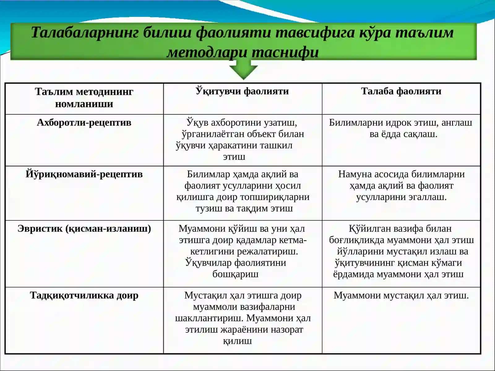 Лойиҳавий таълим 3