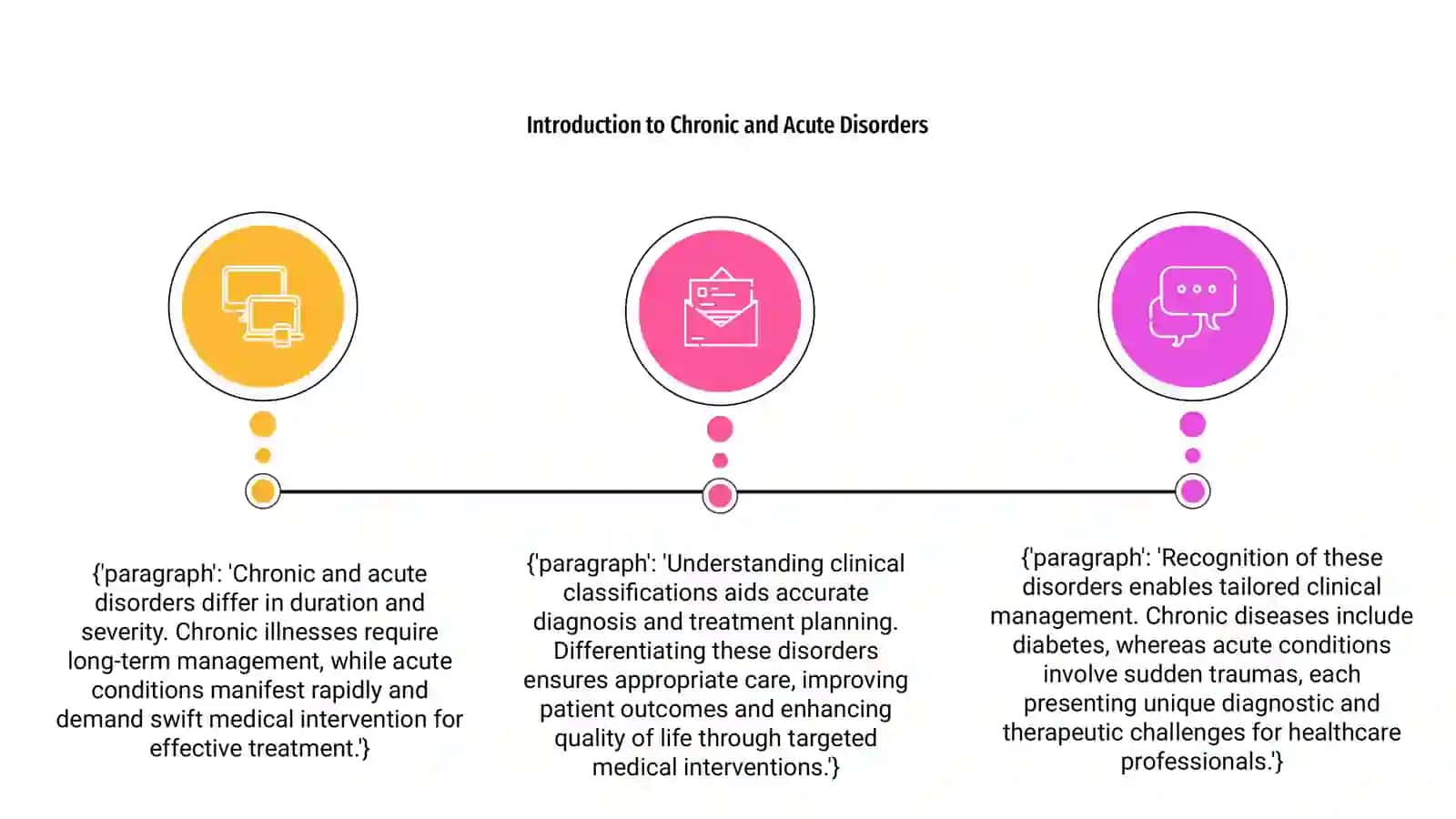 Chronic and Acute Disorders 3