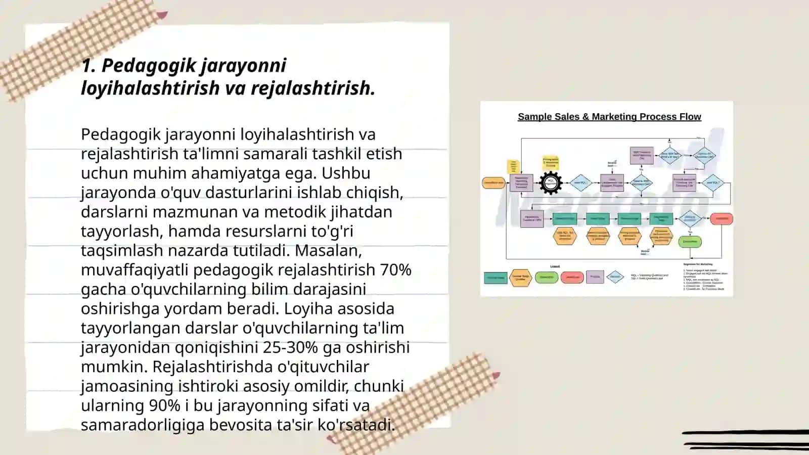 Maktabgacha taʼlim tashkilotida pedagogik jarayonni tashkil etish va taʼlim tarbiya ishlarini rejalashtirish va hisobga olish Sabirova Ziyoda 3