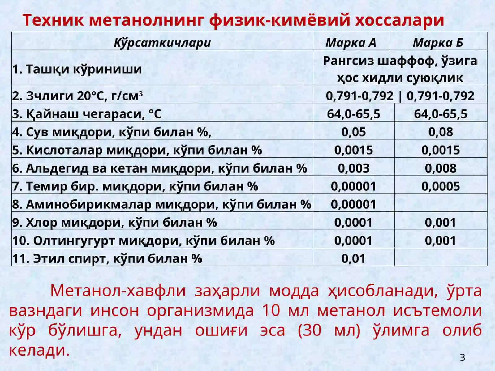 Метанол ишлаб чиқариш технологияси 3