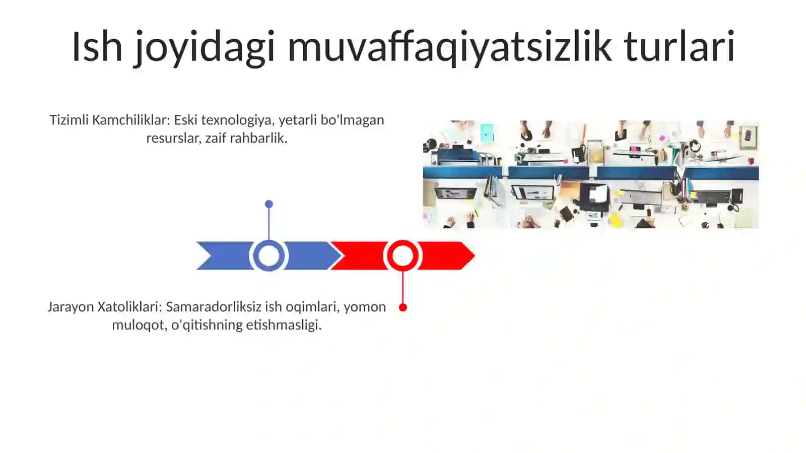 Bozordagi muvaffaqiyatsizlik va samaradorlik 3
