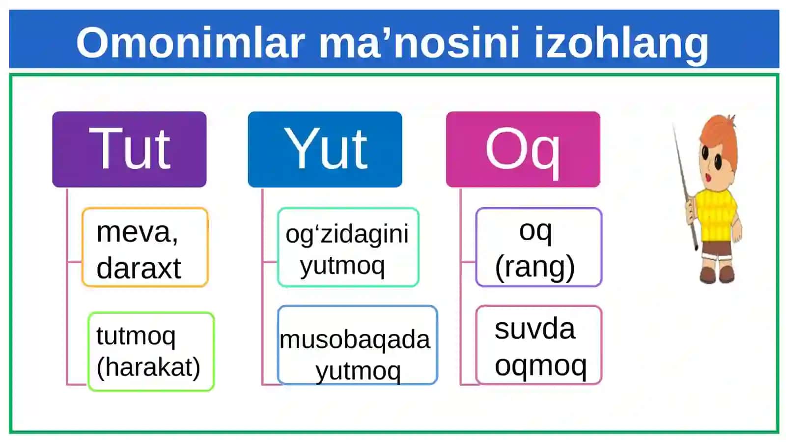 5-sinf Ona tili fanidan Antonimlar mavzusida taqdimot 3