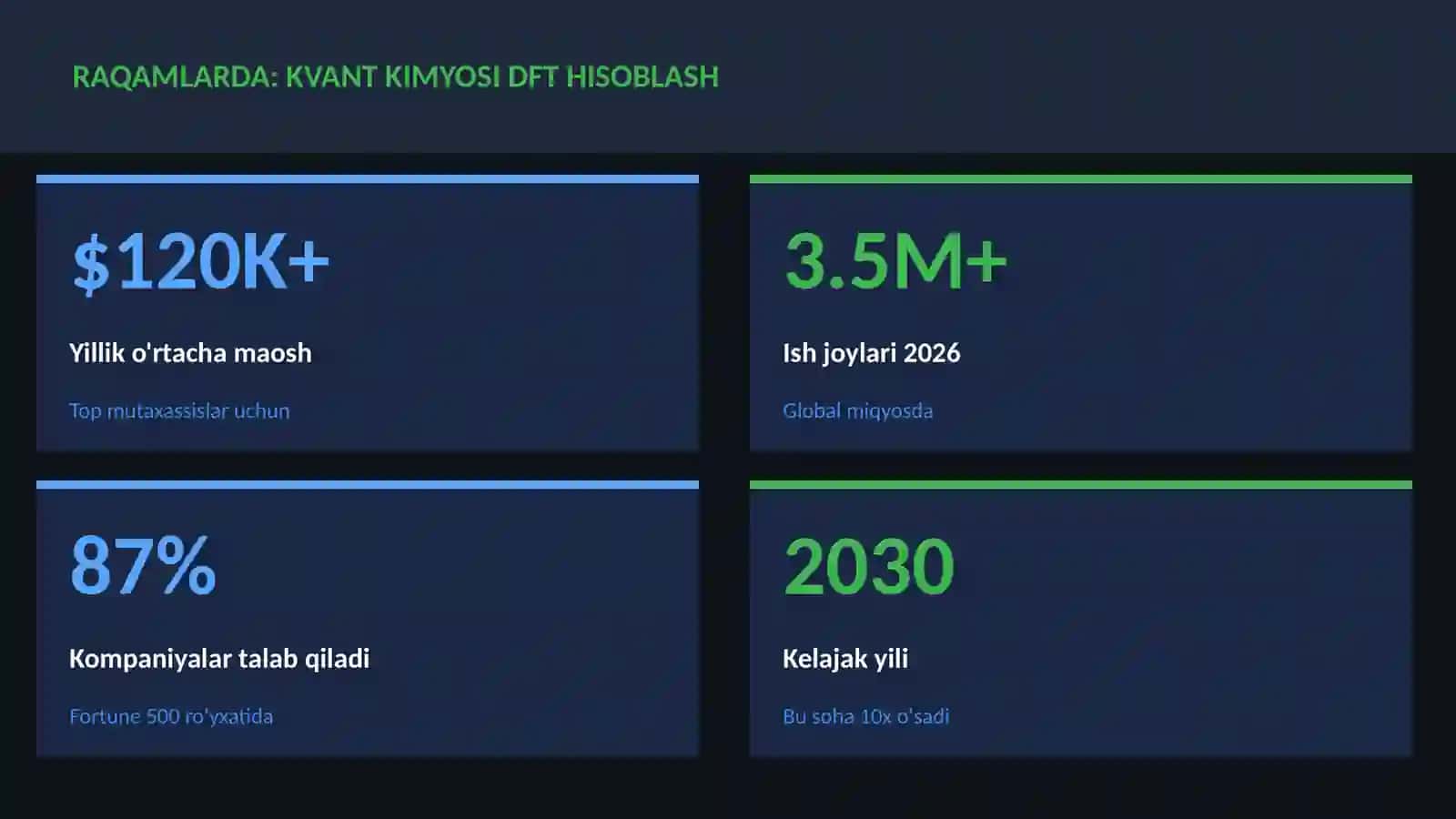 Kvant kimyosi DFT hisoblash 3