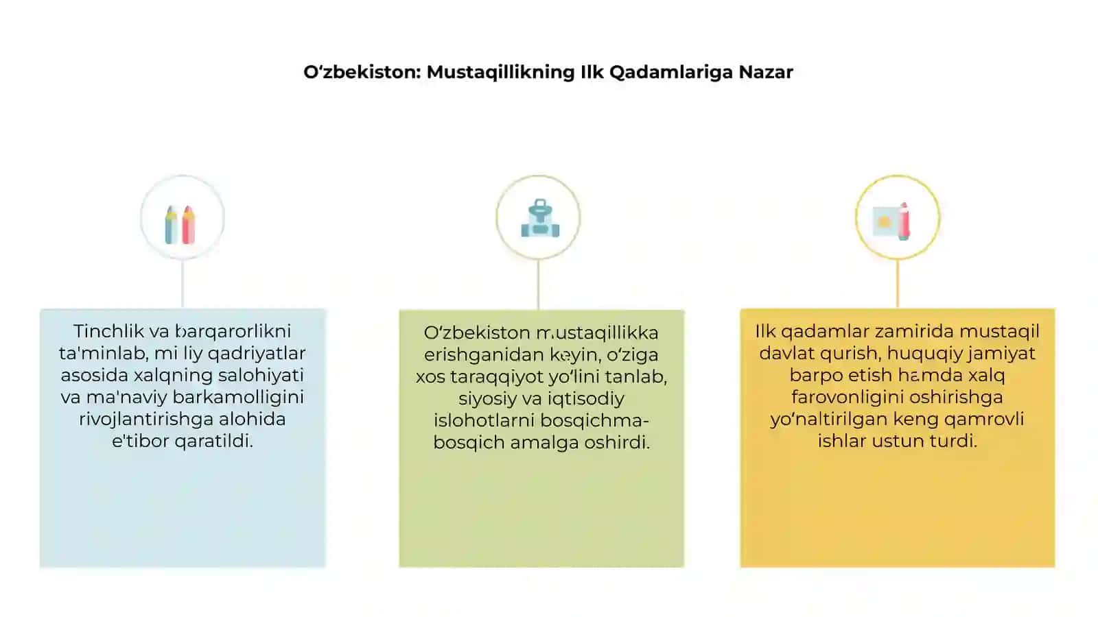 Oʻzbekistonning uziga hos istiqloli va taraqqiyot yoʻli 3