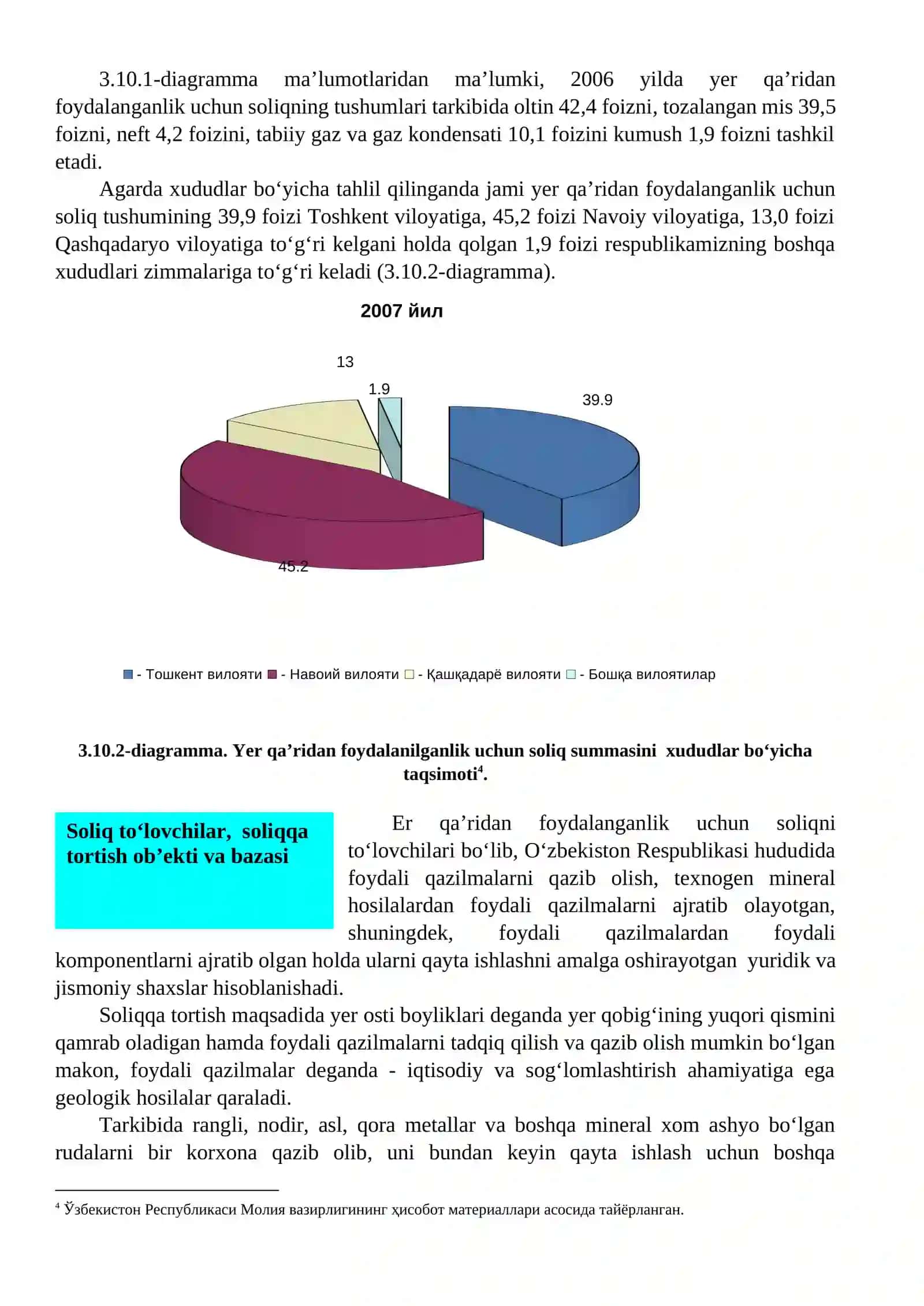 Yer qa’ridan foydalanganlik uchun soliq 3