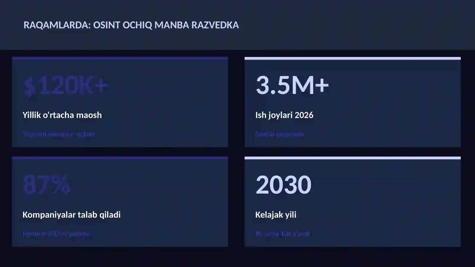 OSINT ochiq manba razvedka 3