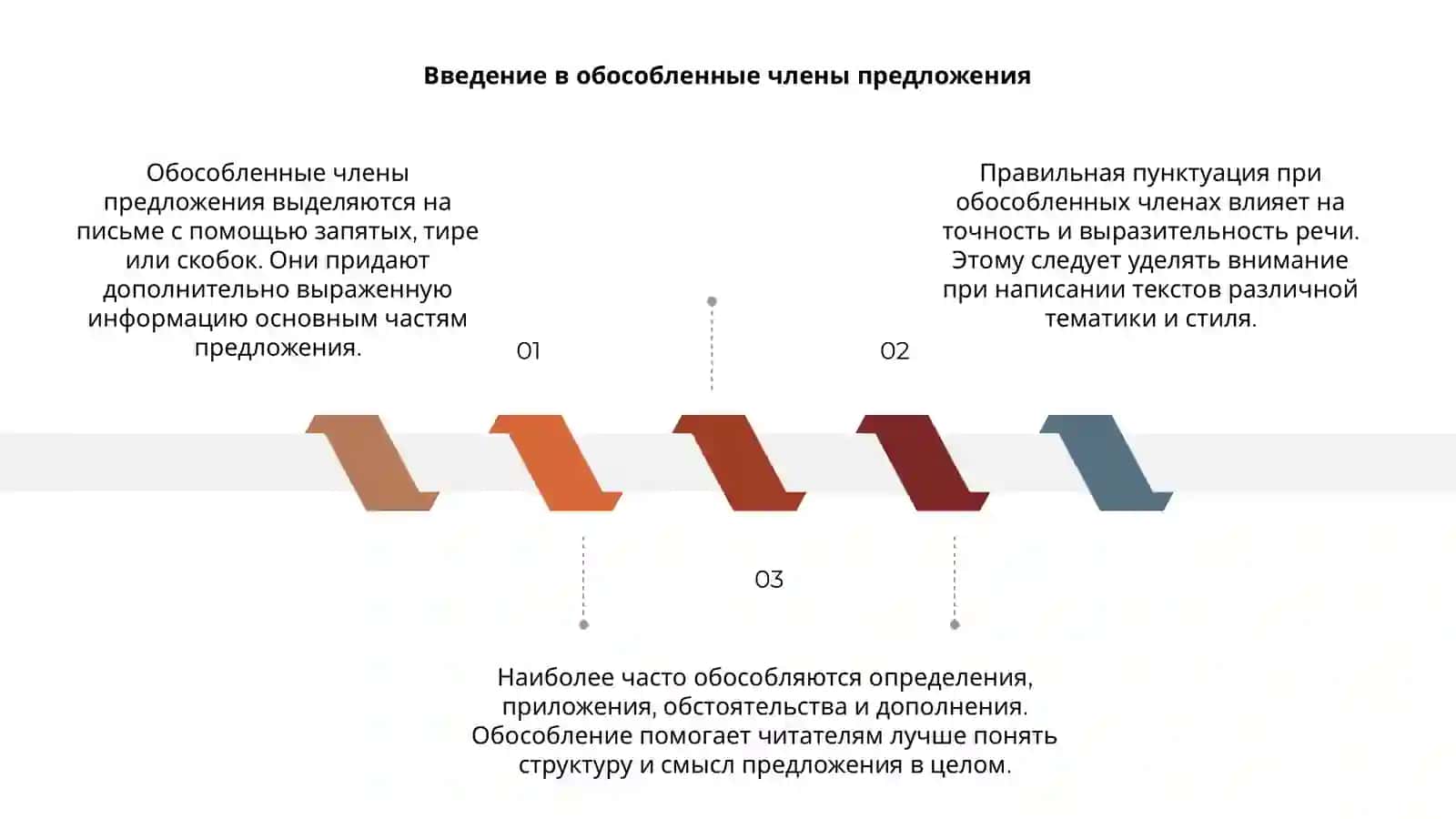 Пунктуация при обособленных членах предложения 3