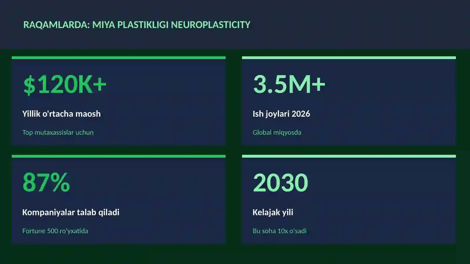 Miya plastikligi neuroplasticity 3