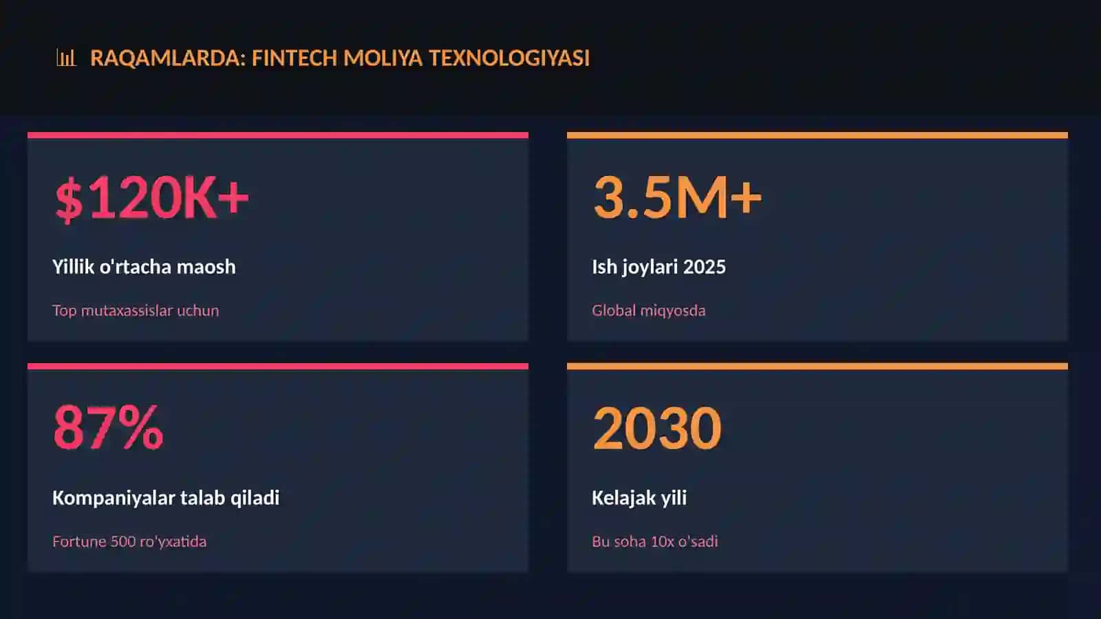Fintech moliya texnologiyasi 3
