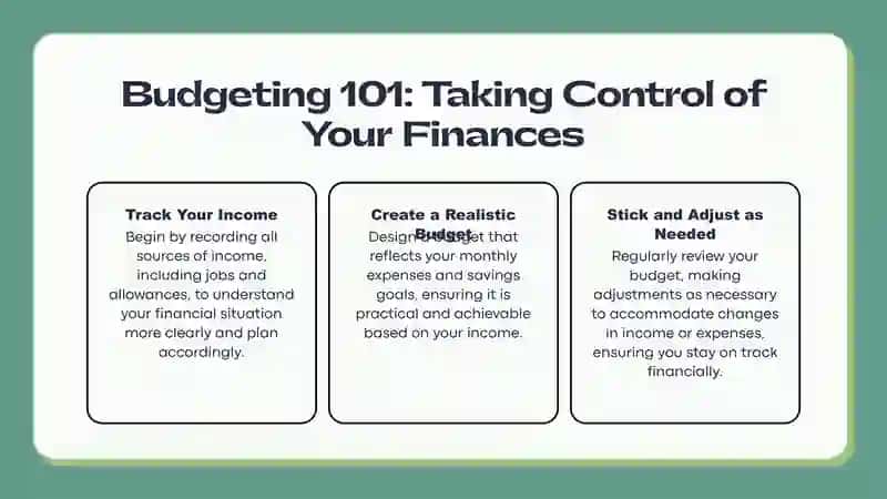 SMART MONEY MANAGEMENT 3
