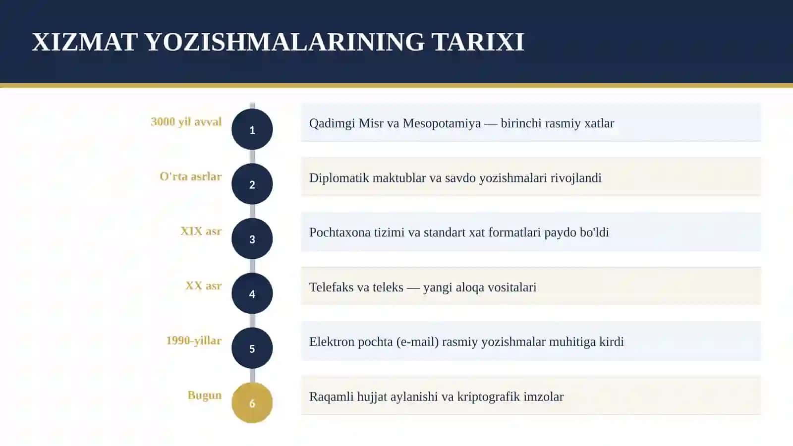 Xizmatyozishmalari.Xatlar 3