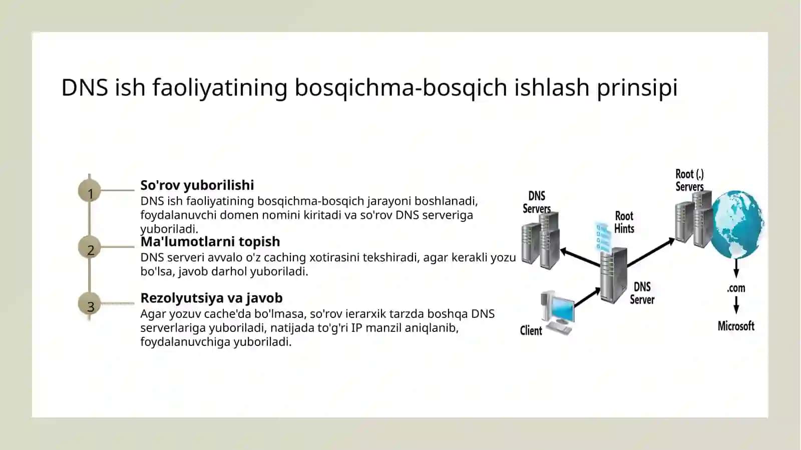 DNS server va uning ishlash prinsipi. 3