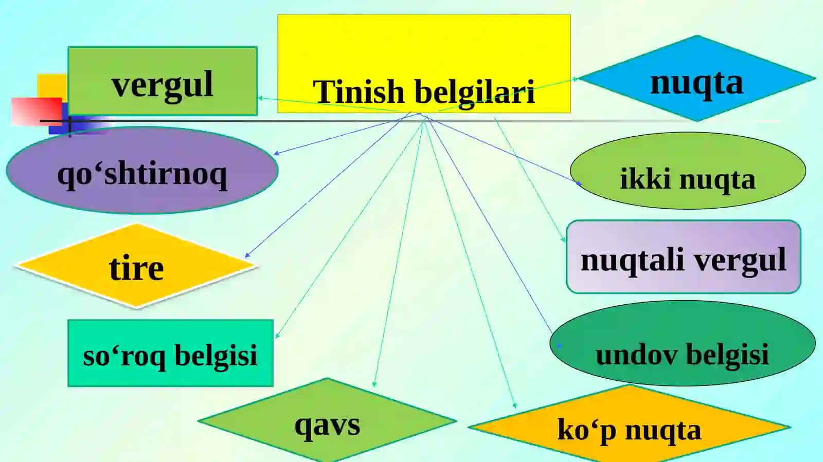 Tinish belgilari  va ularning qo`llanishi. 3