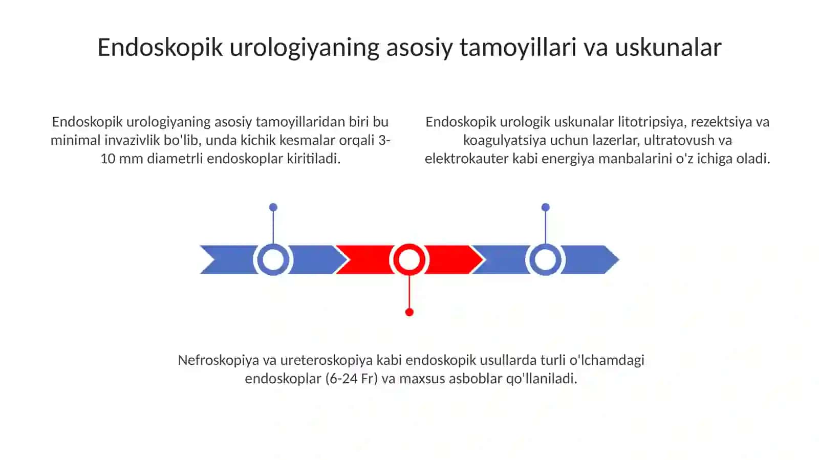 Endoskopik urologiya va buyrak transplantologiyasi 3