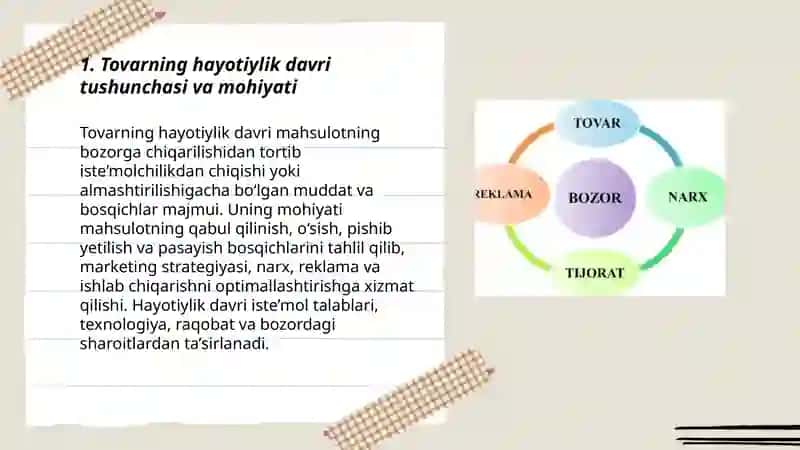Tovarning hayotiylik davri va uning bosqichlari 3