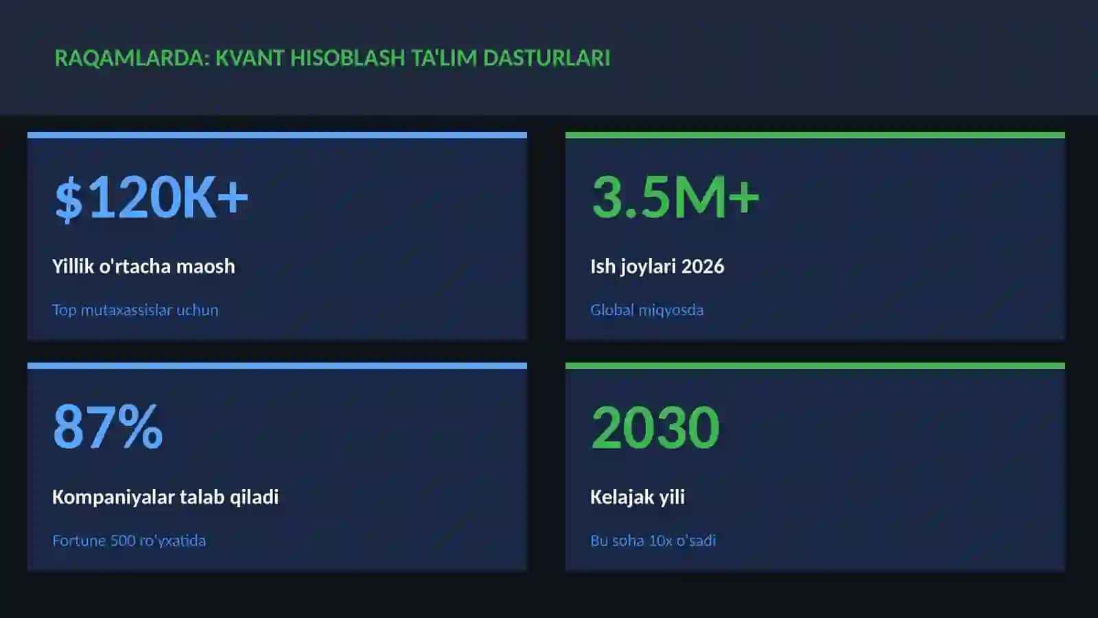 Kvant hisoblash ta'lim dasturlari 3