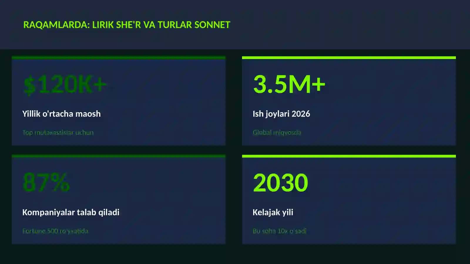 LIRIK SHE'R VA TURLAR SONNET 3