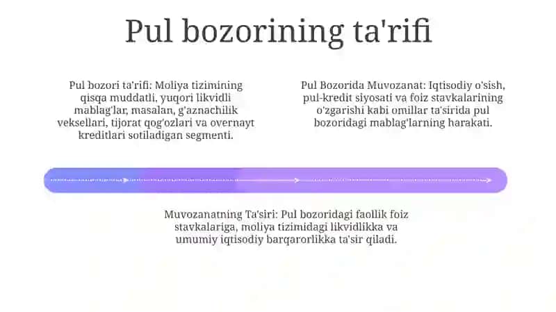 Pul Bozorida Muvozanat 3