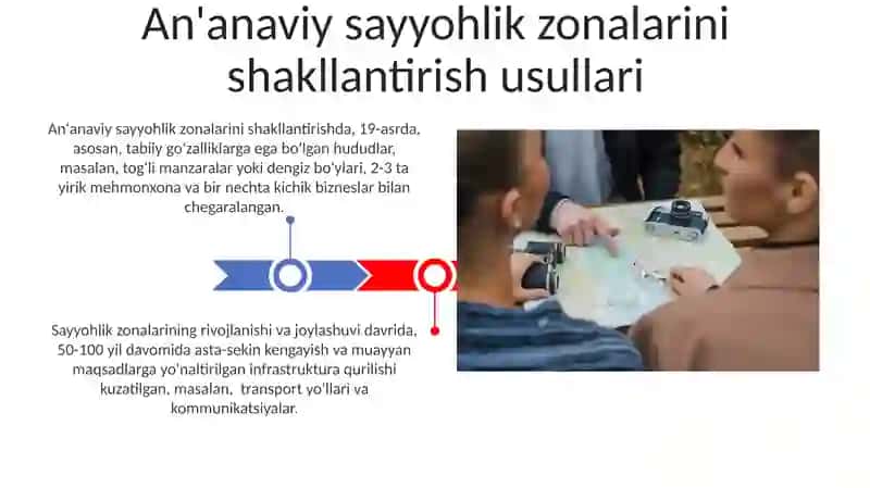 An'anaviy sayyohlik zonalarini shakllantirish usullari 3