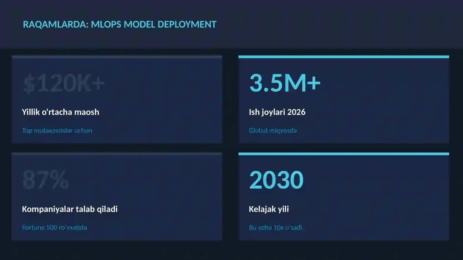 DATA SCIENCE VA TAHLIL 3
