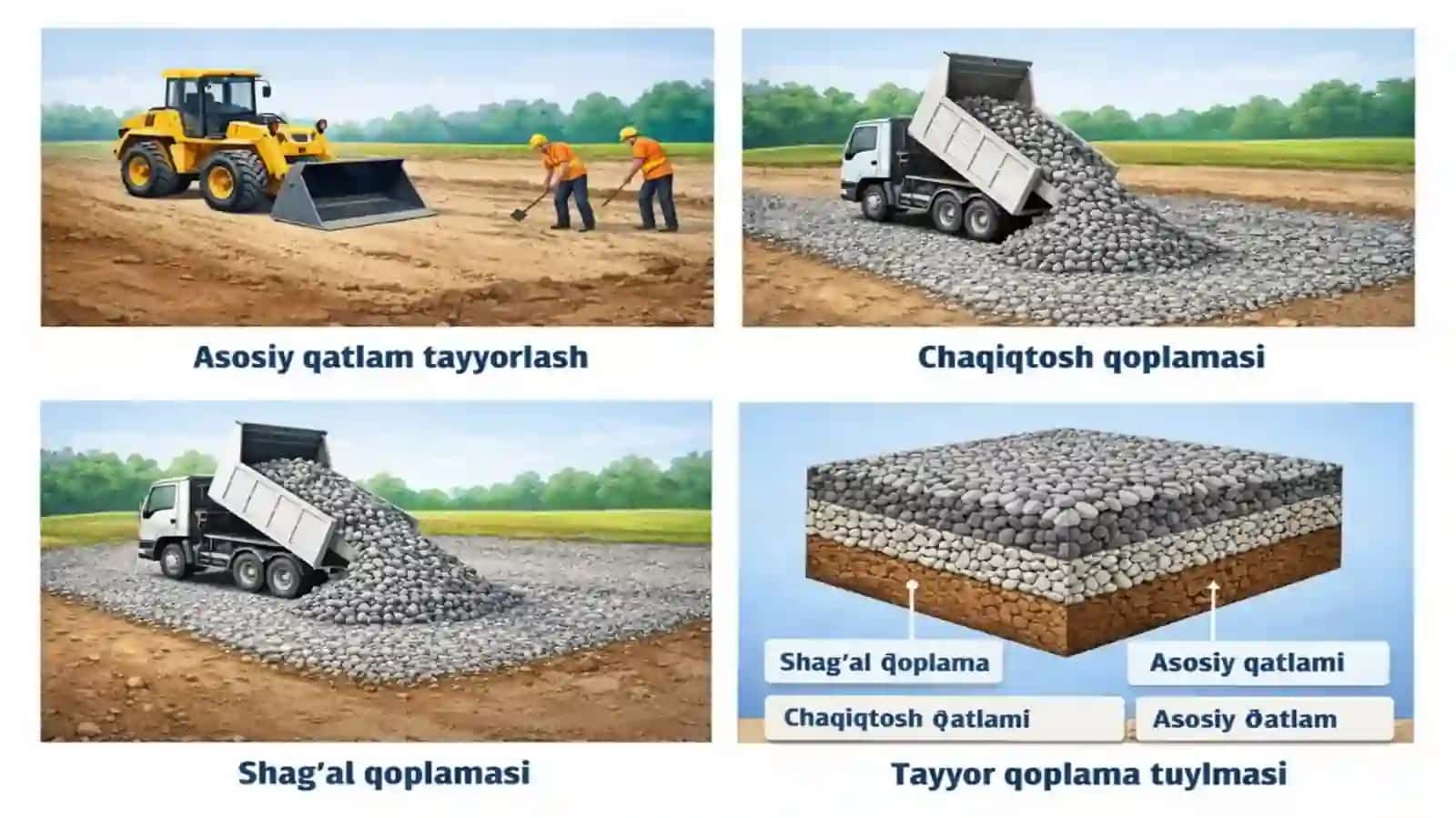 O‘tuvchi turdagi yo‘l qoplamalari 3