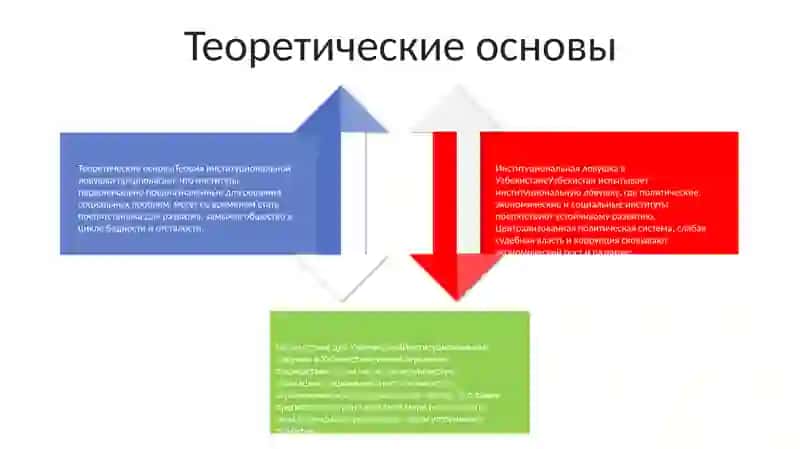 Теория Институциональной Ловушки И Последствия В Узбекистане 3