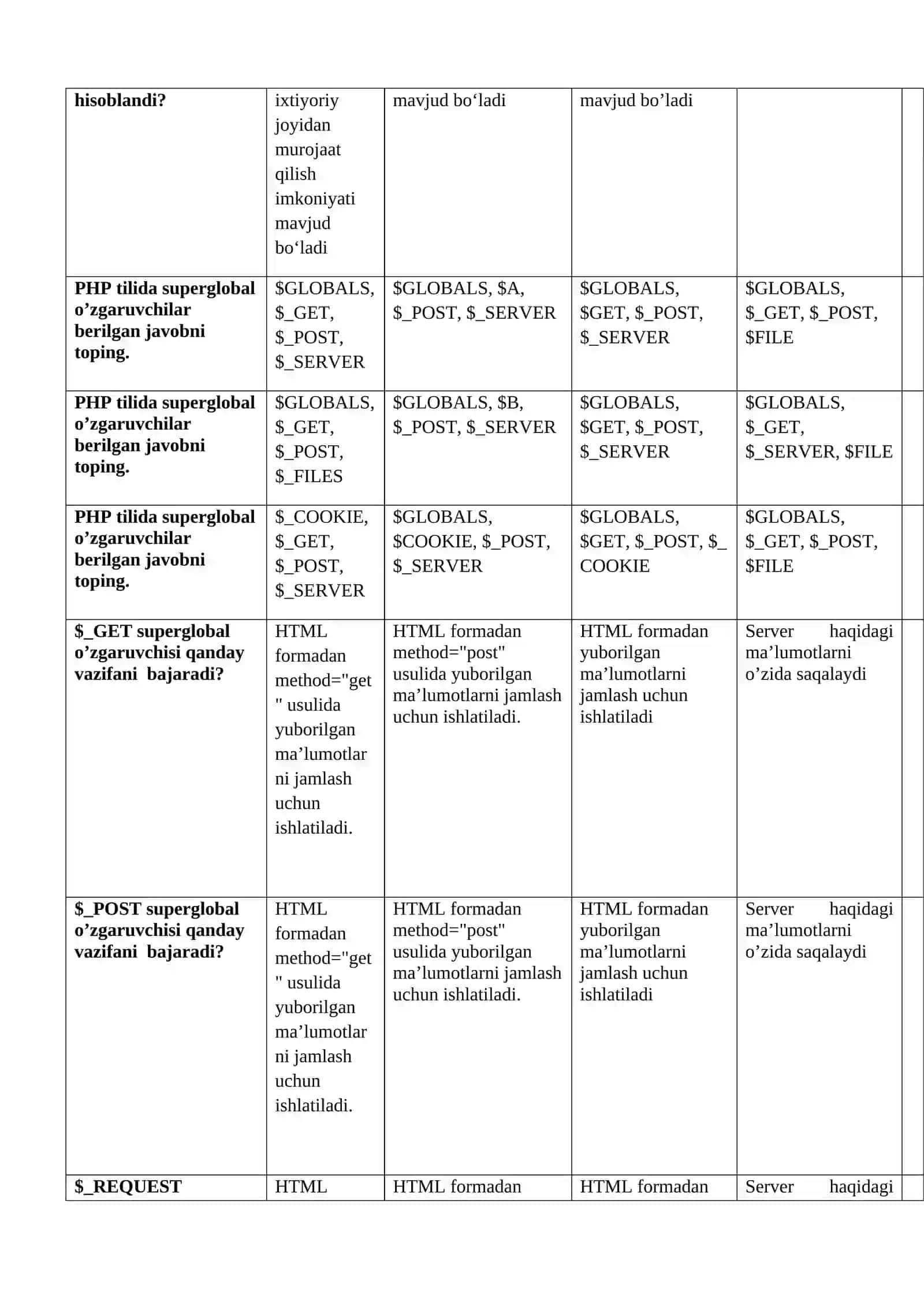 PHPda Chop Etish Operatori 3