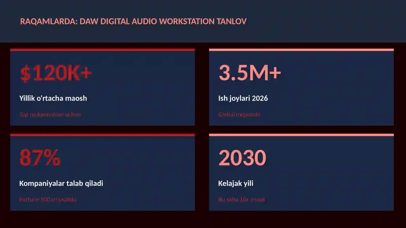 DAW Digital Audio Workstation tanlov 3