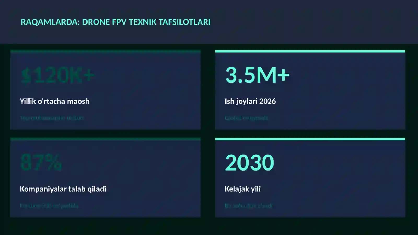 Drone FPV texnik tafsilotlari 3
