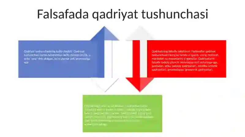 Qadriyat Tushunchasining MaʼNosi Va Uning Umumiy Tavsifi 3