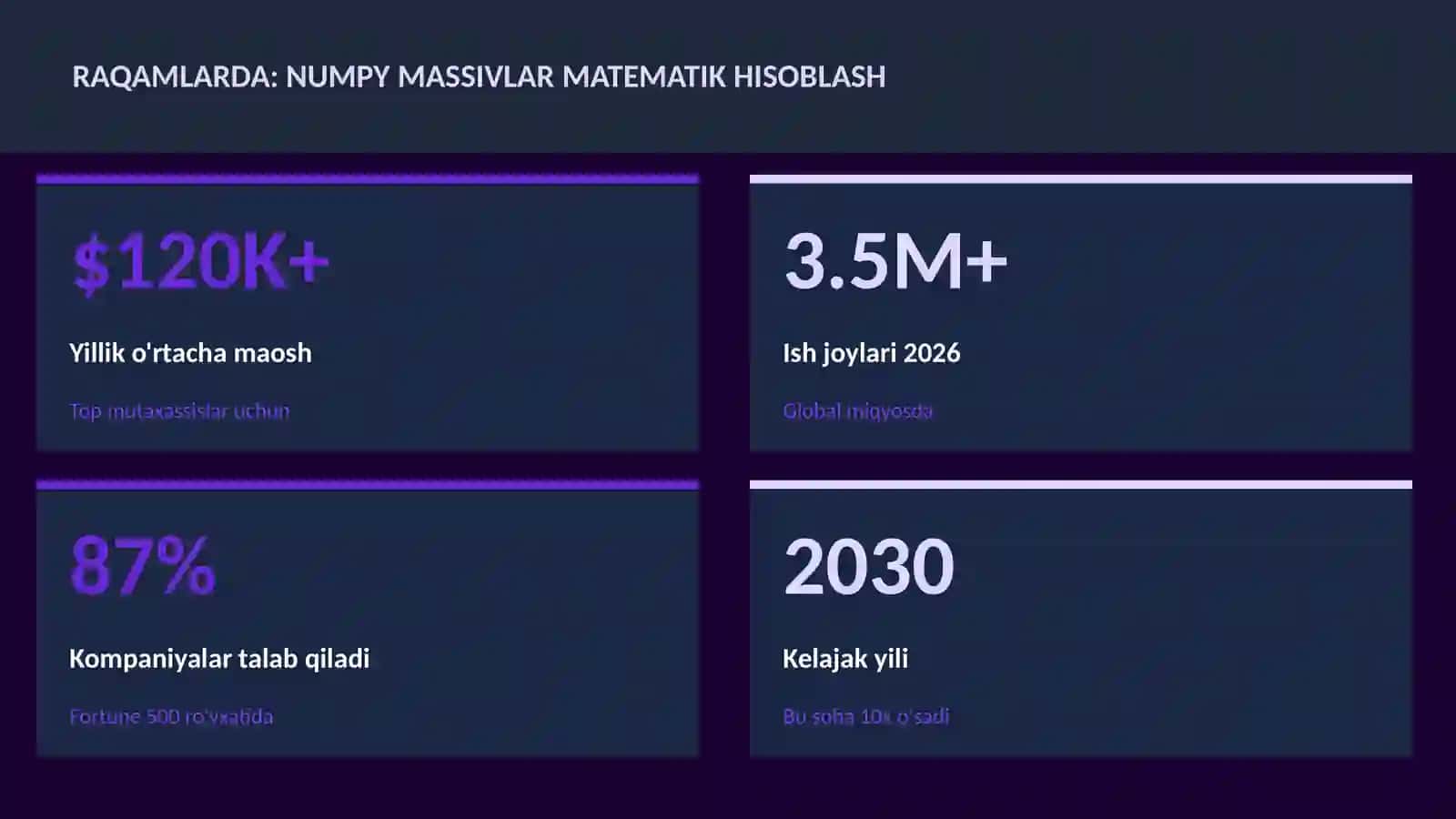 DATA SCIENCE VA TAHLIL 3