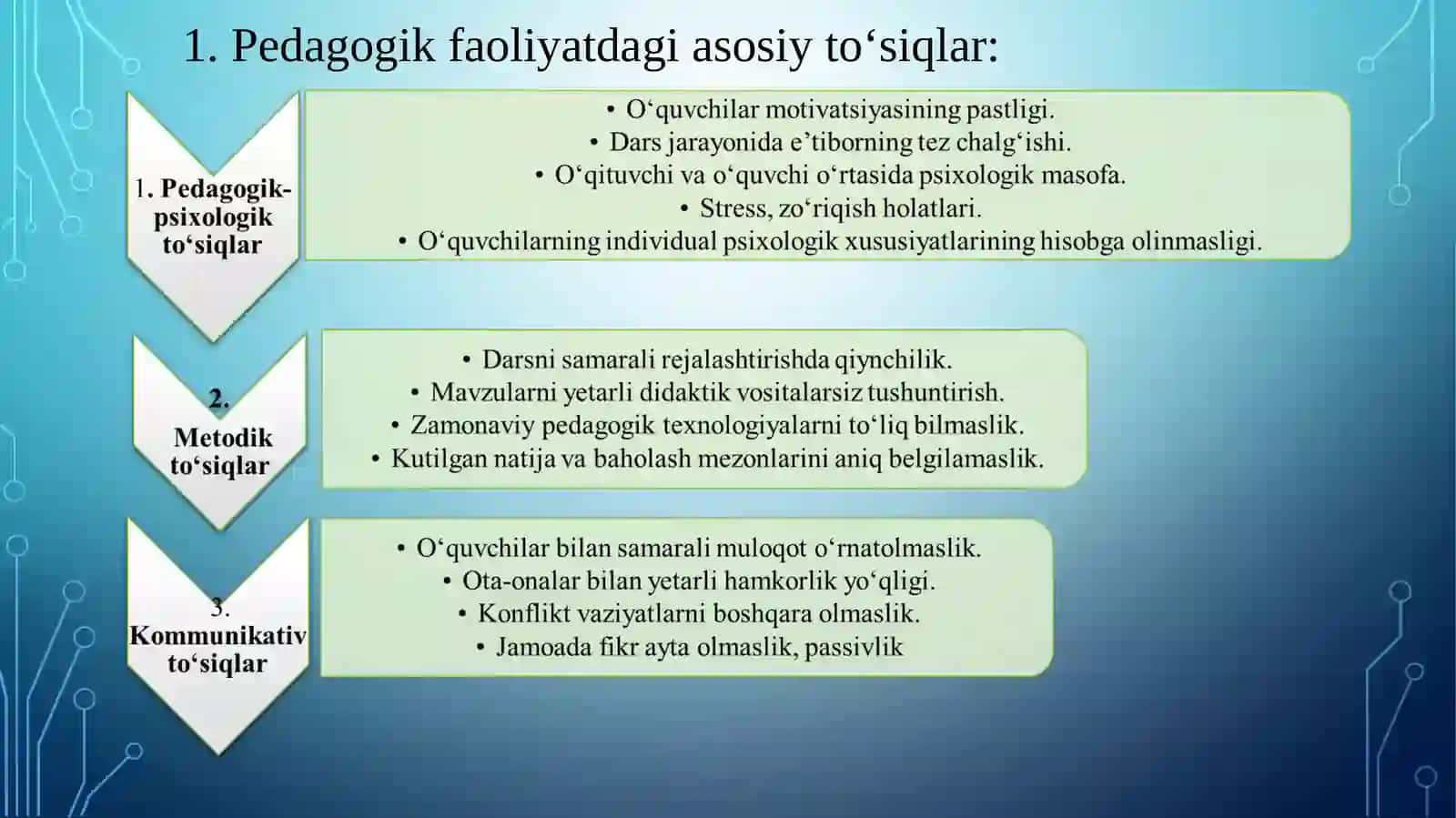 Pedagogik faoliyatda uchraydigan to‘siqlar, qiyinchiliklar va ularni bartaraf etish yo‘llari 3