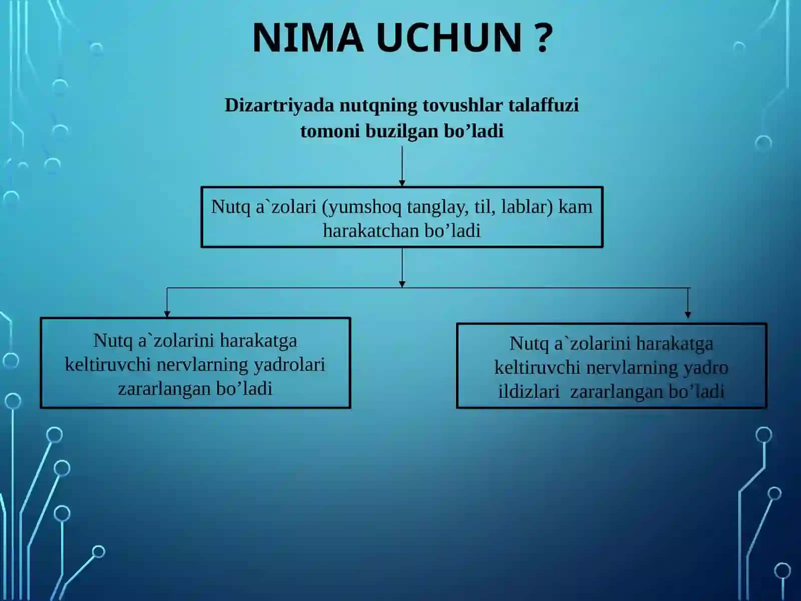 Dizartriya shakllari(tasniflari) 3
