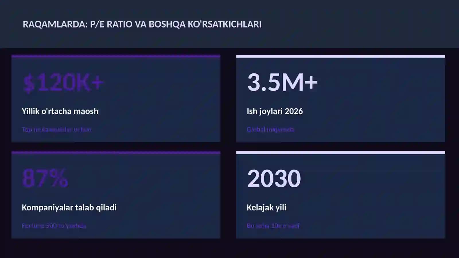 MOLIYA VA INVESTITSIYA 2026 3