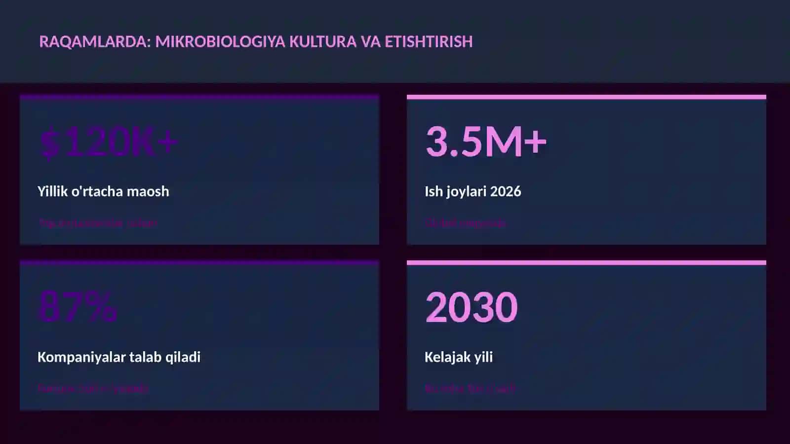 BIOLOGIYA — UY VAZIFALARI 3