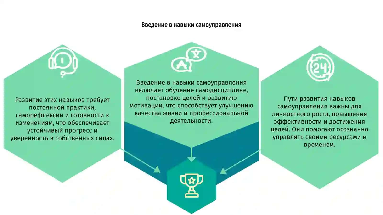 Пути развития навыков самоуправления 3